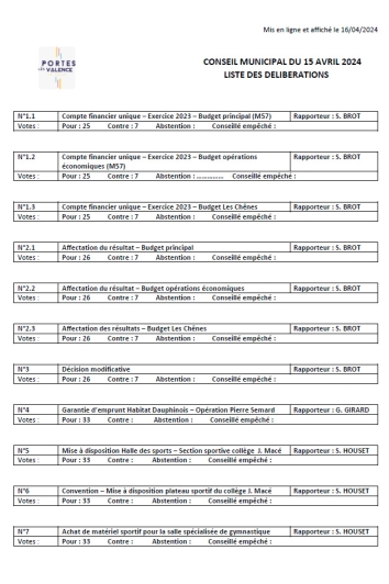 Délibérations du conseil municipal du 15-04-2024