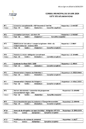 Délibérations du conseil municipal du 24-06-2024