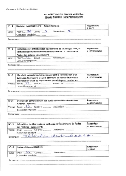 Listes délibérations votées conseil du 30 septembre 2024