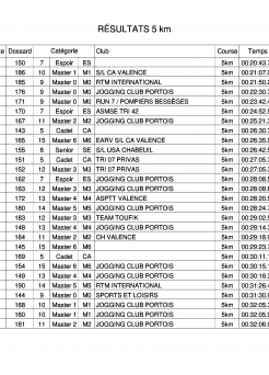 Challenge Alain Hartz - Résultats 5 km